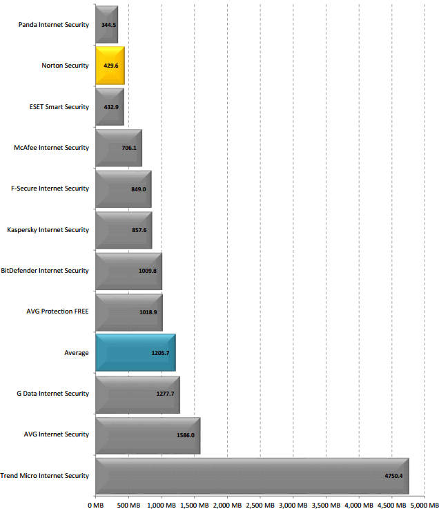 ������ ����������� ������������ ����� ��������� (���������)