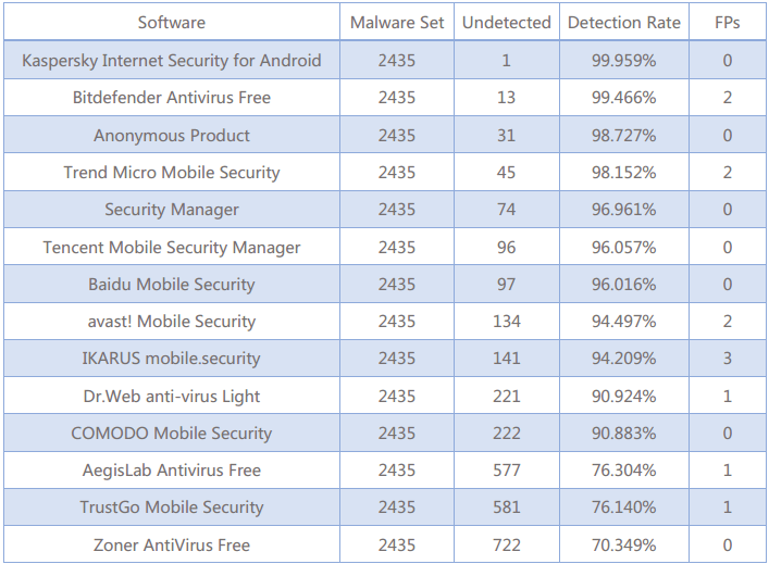 PCSL: ������������ ����������� ��� Android: ������ 2014: ���������� ������������