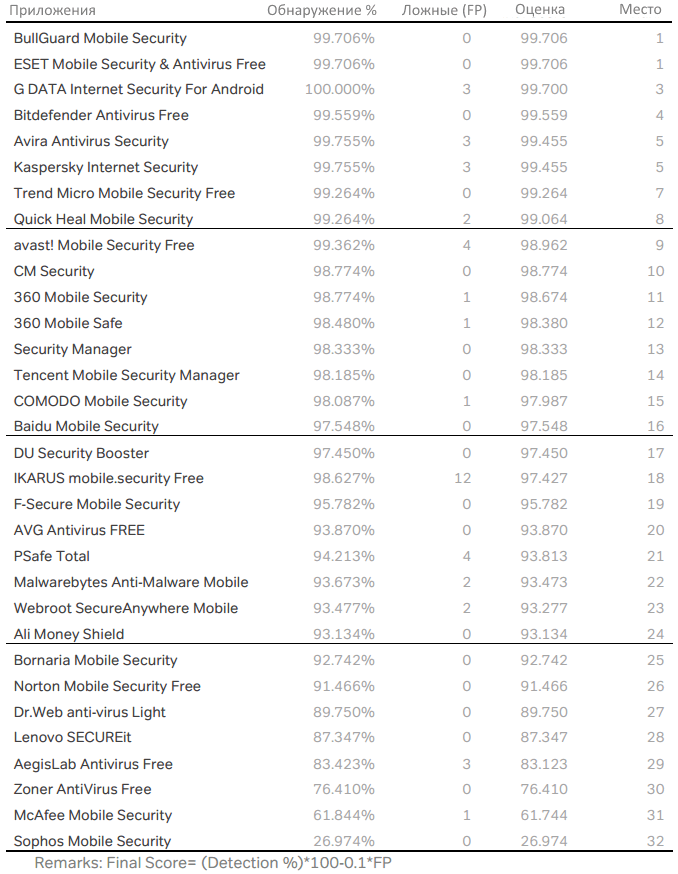 ������������ PCSL: ������ ���������� ��� Android - ������ 2014: ���������� ������������: ������ ������������ � ����� ������
