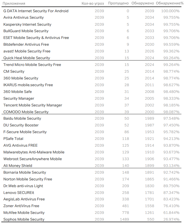 ������������ PCSL: ������ ���������� ��� Android - ������ 2014: >���������� ������������: ������� �����������