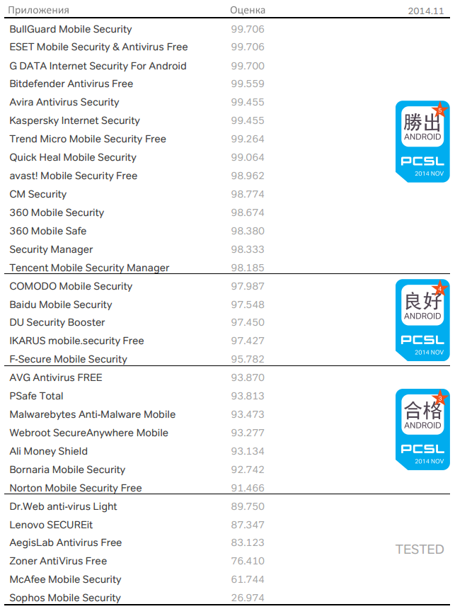 ������������ PCSL: ������ ���������� ��� Android - ������ 2014: ���������� ������������