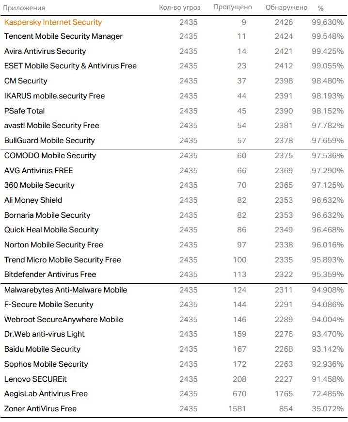 ������������ PCSL: ������ ���������� ��� Android - ������ 2015: >���������� ������������: ������� �����������