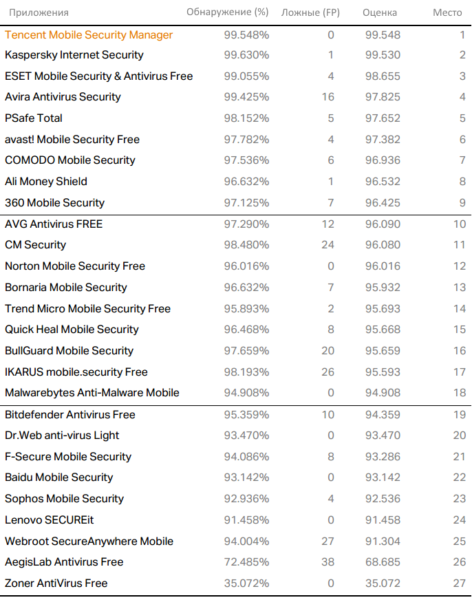 ������������ PCSL: ������ ���������� ��� Android - ������ 2015: ���������� ������������: ������ ������������ � ����� ������
