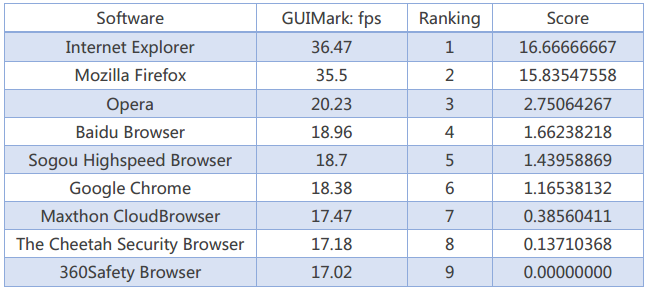 PCSL: ����� ������� ����� �������: ���������� GUIMARK - VECTOR CHARTING TEST (������ - �����)