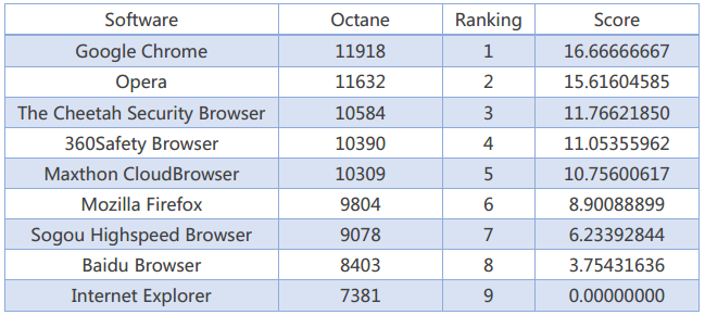 PCSL: ����� ������� ����� �������: ���������� OCTANE (������ - �����)