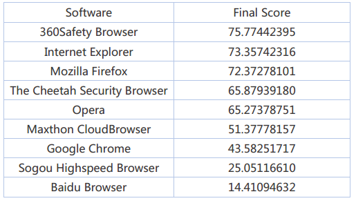 PCSL: ����� ������� ����� �������: ����� ����������
