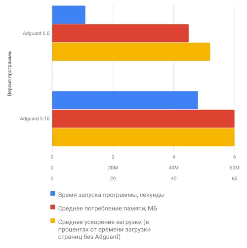 ������� ����� ������ 6.0 � 5.10