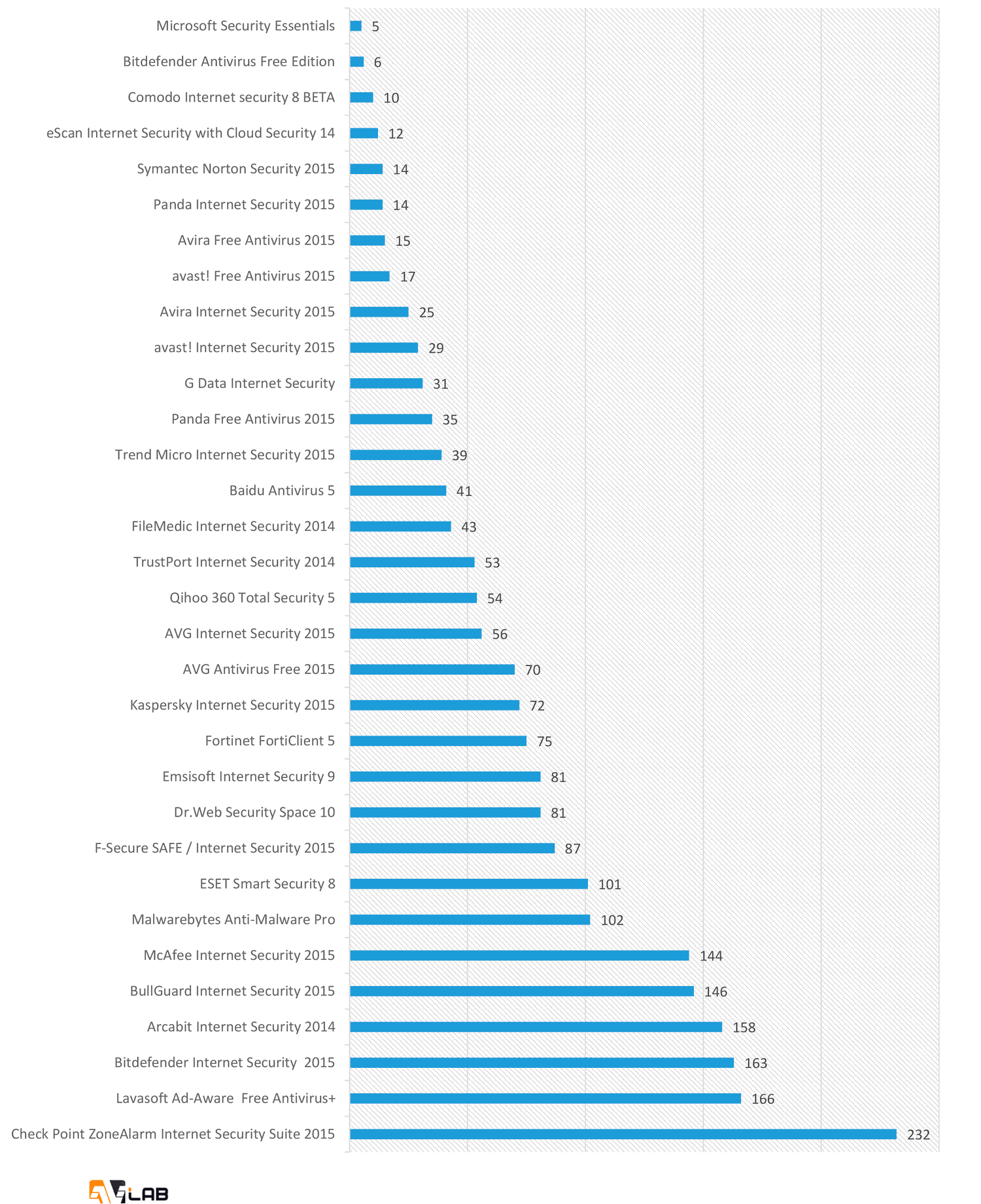 AVLab: ������������ ������������������ ����������� ��� Windows: ������������� �������� ���������� CPU � ������� ������