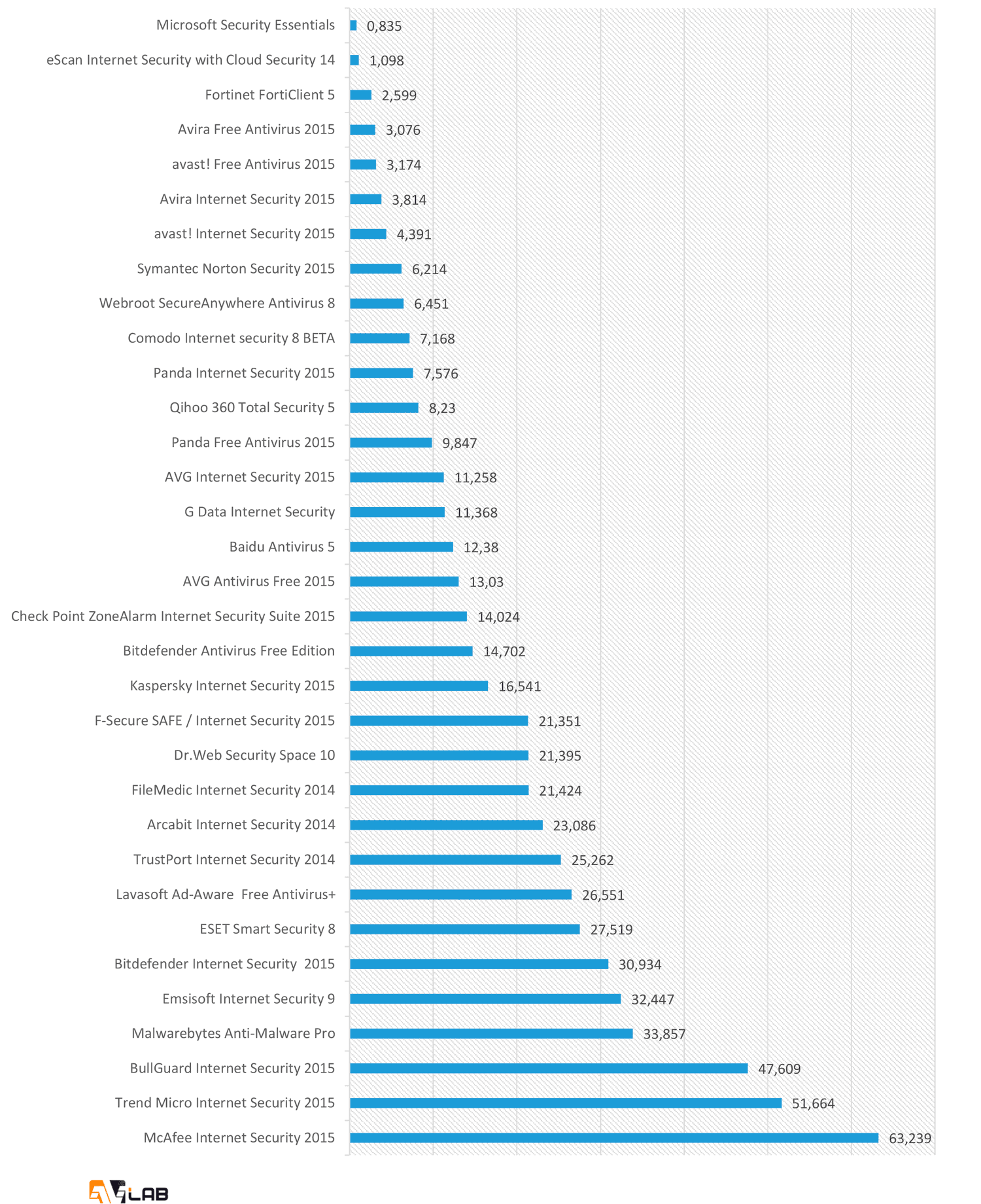 AVLab: ������������ ������������������ ����������� ��� Windows: ������������� �������� ���������� CPU ��� ������������