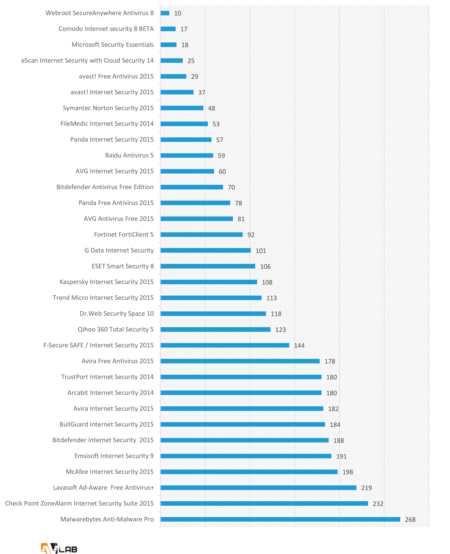 AVLab: ������������ ������������������ ����������� ��� Windows: ������������� ����������� ������ RAM ��� ������������