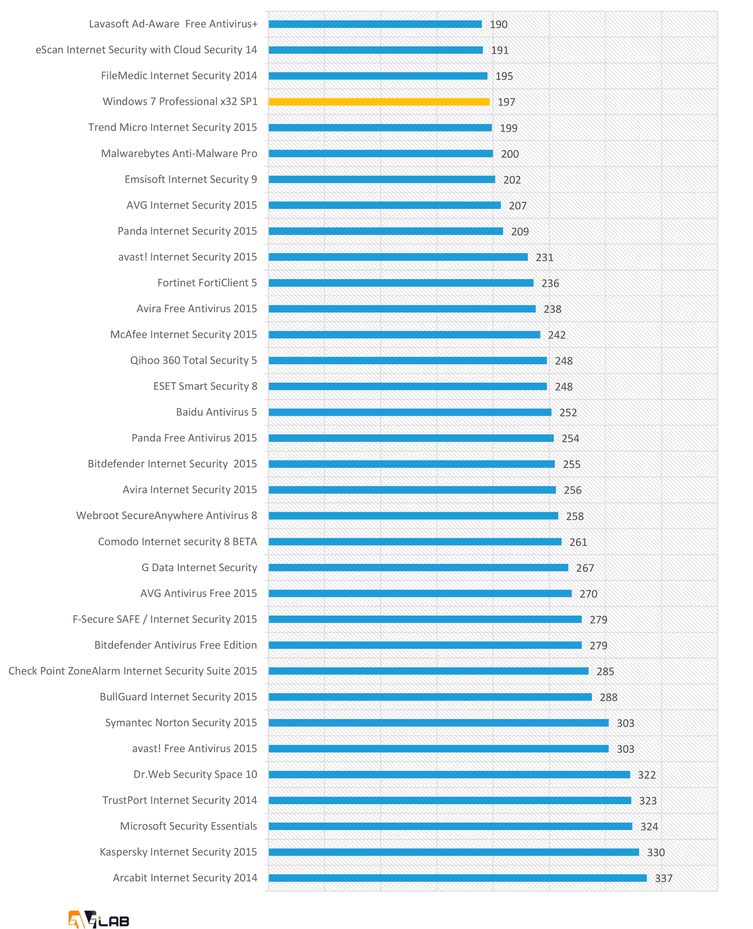 AVLab: ������������ ������������������ ����������� ��� Windows: ����� ������������