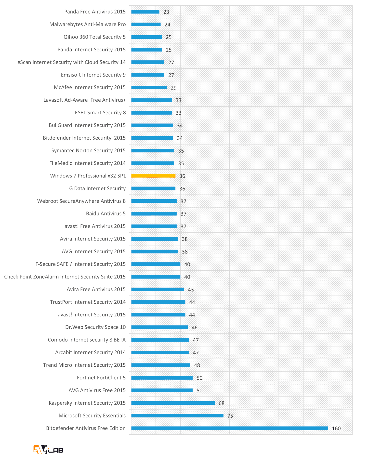 AVLab: ������������ ������������������ ����������� ��� Windows: ����� ������������