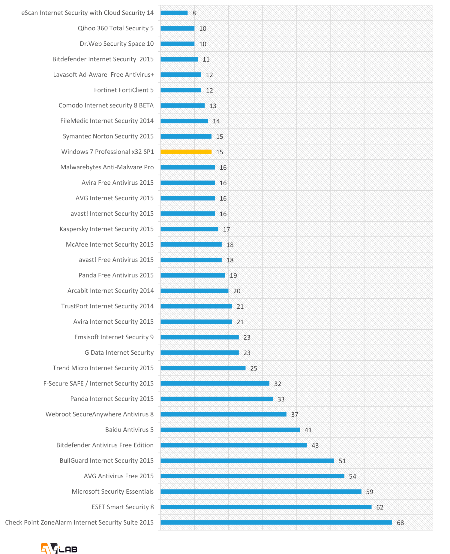 AVLab: ������������ ������������������ ����������� ��� Windows: ����� ������������