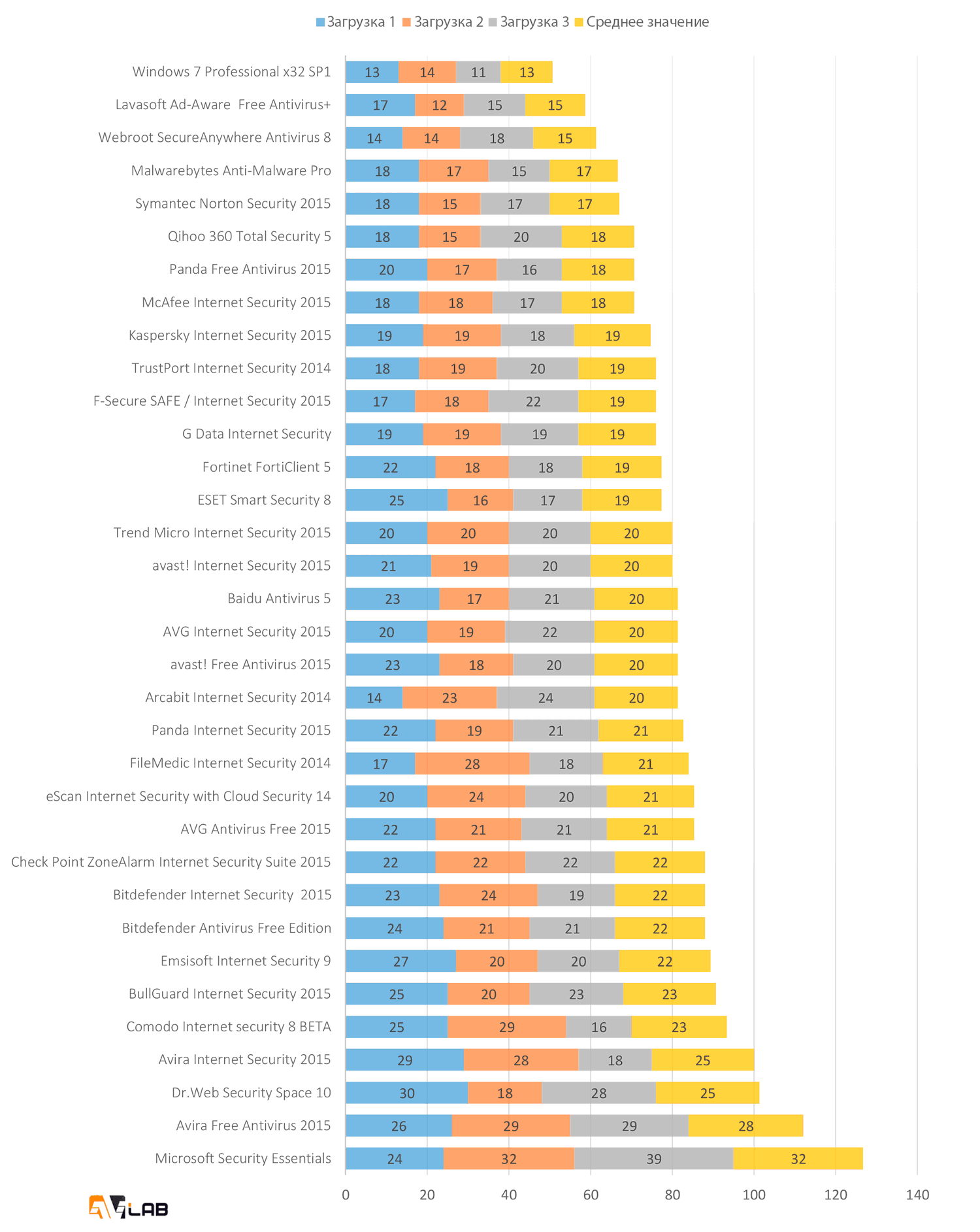 AVLab: ������������ ������������������ ����������� ��� Windows: ����� ������� ������� � ������������� ������������