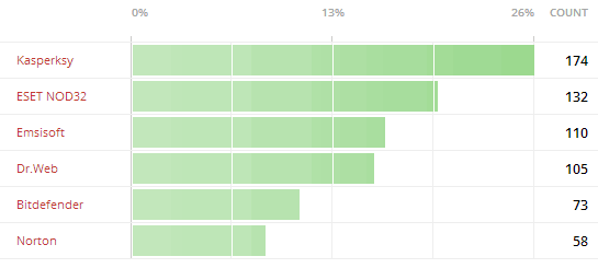 ������������� ����������. ���� 2014