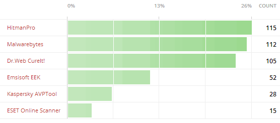 ������������� ������������ �������. ���� 2014