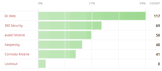 ������������� ��������� ����������. ���� 2014