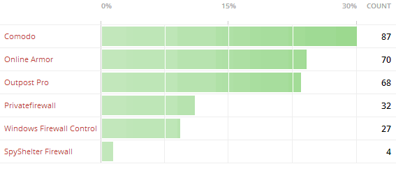 ������������� ��������� ����������. ���� 2014