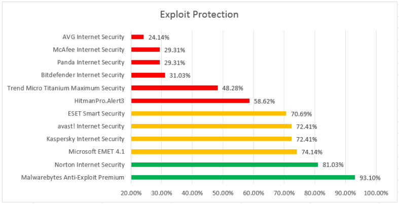 PCSL: ������������ ������ �� ���� ���������� - ������ 2014 - ����������