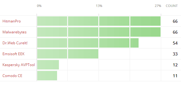 ������������� ������������ �������. ������� 2014