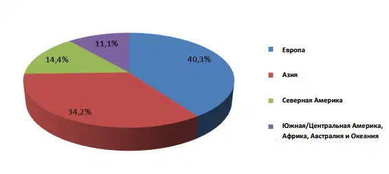 ��������-����� AV-Comparatives 2014: �����������