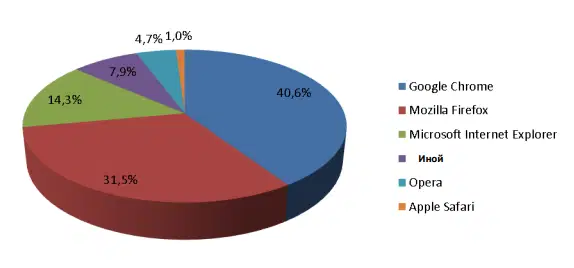 ��������-����� AV-Comparatives 2014: ����� ���������� �������� 