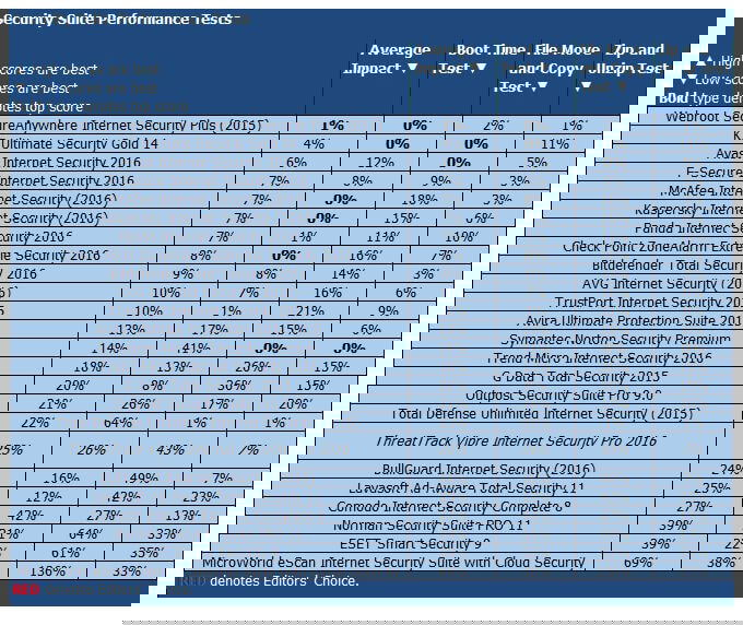 ����� � ������������ ThreatTrack Vipre Internet Security Pro 2016: PCMag: ���������� ������������ ������������������