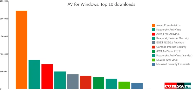 ���������� ��� Windows. ��� 10 �� ���������� ��������