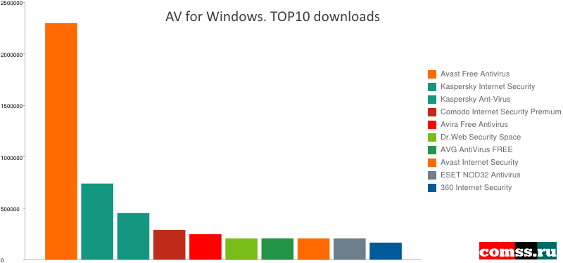 ���������� ��� Windows. ��� 10 �� ���������� ��������