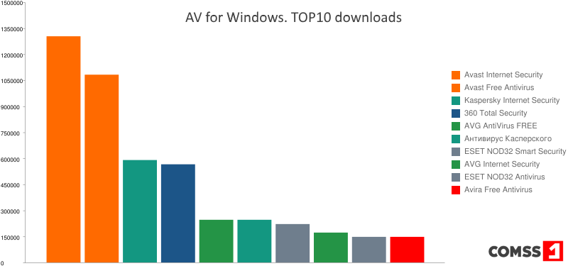 ���������� ��� Windows. ��� 10 �� ���������� ��������
