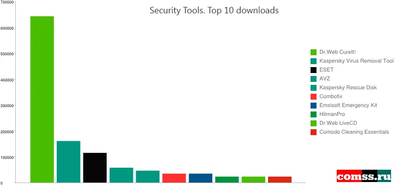 �������������� ������. ��� 10 �� ���������� ��������