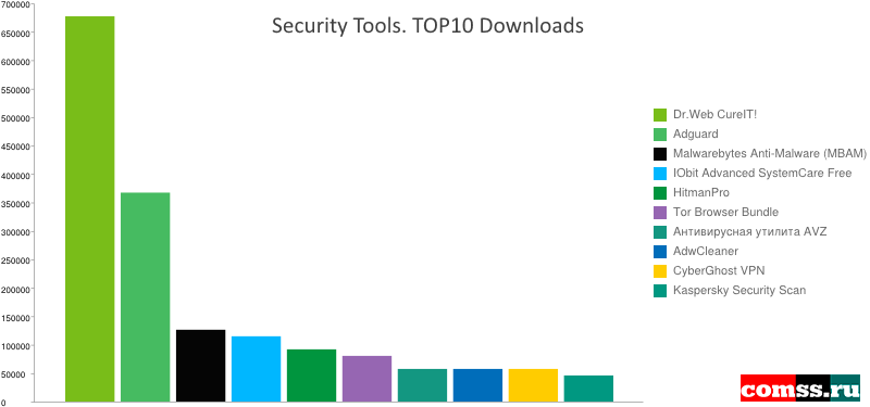 �������������� ������. ��� 10 �� ���������� ��������