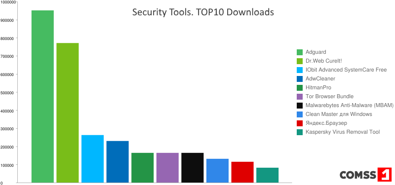 �������������� ������. ��� 10 �� ���������� ��������