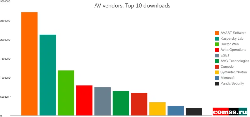 ������������ �������. ��� 10 �� ���������� ��������