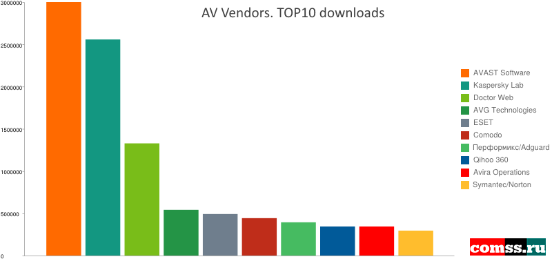 ������������ �������. ��� 10 �� ���������� ��������