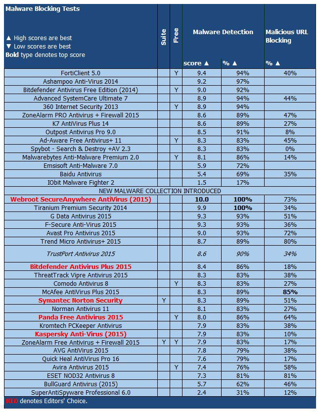 ����� TrustPort Antivirus 2015: ���������� ������������ ��
