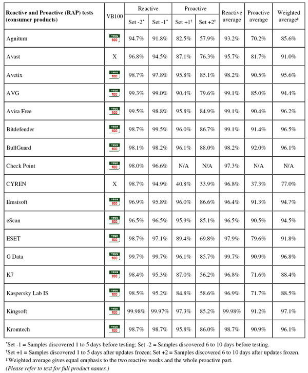 ���������� RAP-�����. ����� 1