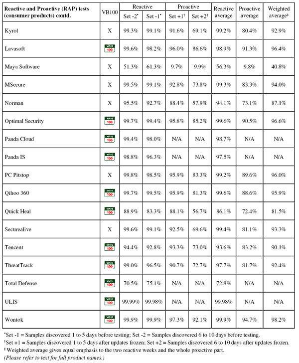 ���������� RAP-�����. ����� 2