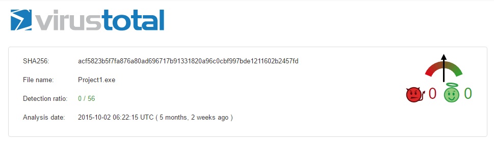 �������� ���� �� ��� ��������� �� ����� �� 56 ������� �� VirusTotal