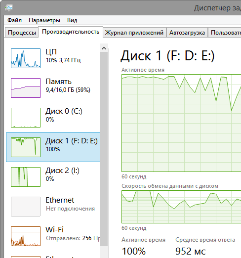 ������� 2. ��������� �������������� ���������� ���������. 100-������� ��������� � ����� ����� ����������������� � ��������� � �������������������, ����� �������������� ������