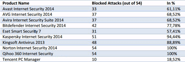������������ ������ �� ���������� �� Windows XP: ��� ���������� ����������