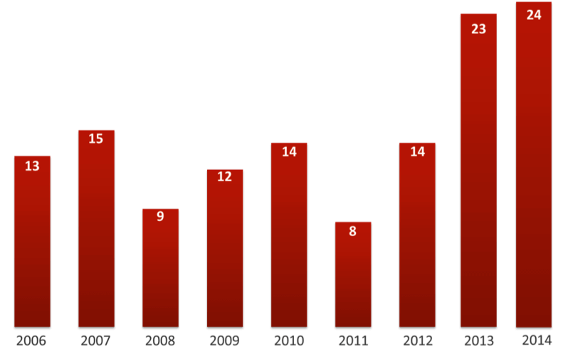 ����� �������� ���: ���������� ������� � �����������