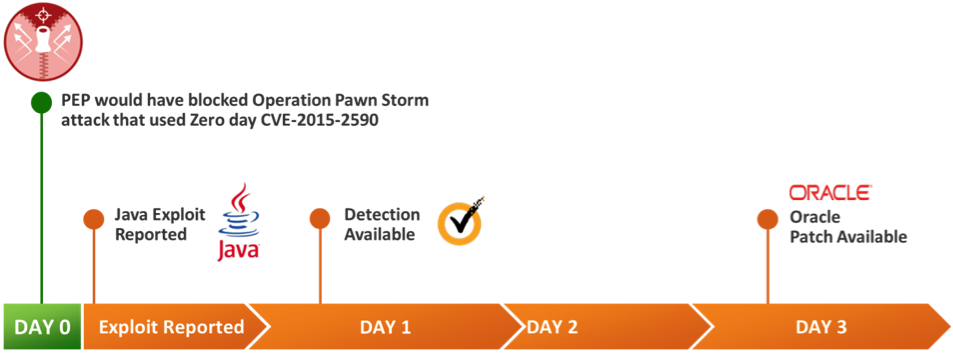 ���������� ������� Operation Pawn Storm